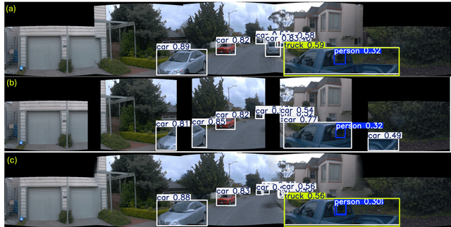 Gap Reconstruction for Autonomous Vision